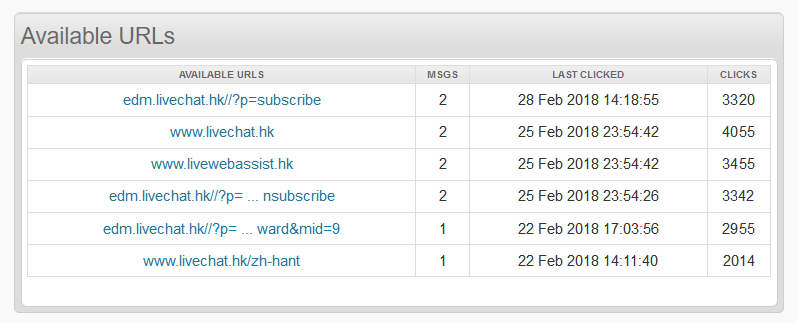 screenshot-url click statistics.png